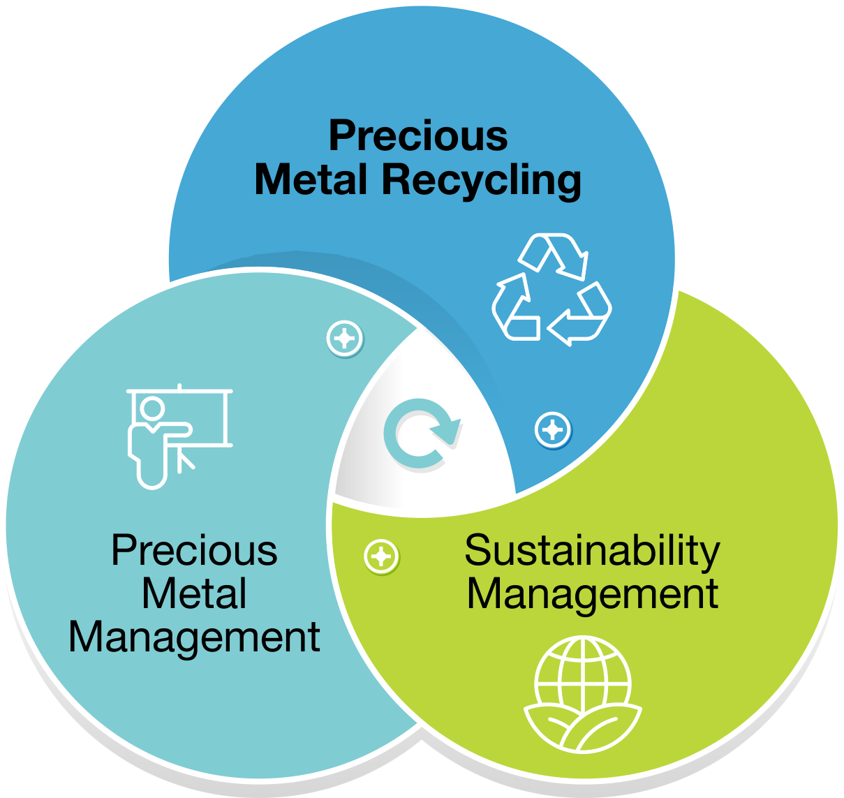 Precious Metal Recycling Cycle_E