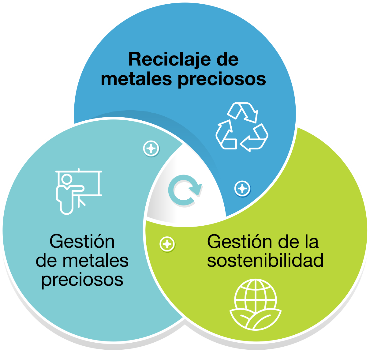 Reciclaje de metales preciosos Cycle_E