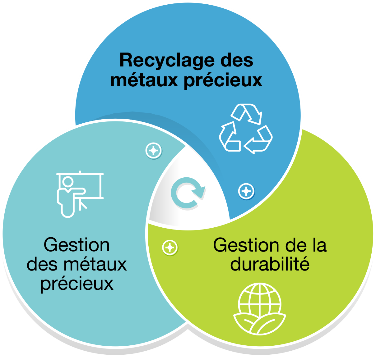 Recyclage de métaux précieux Cycle_E