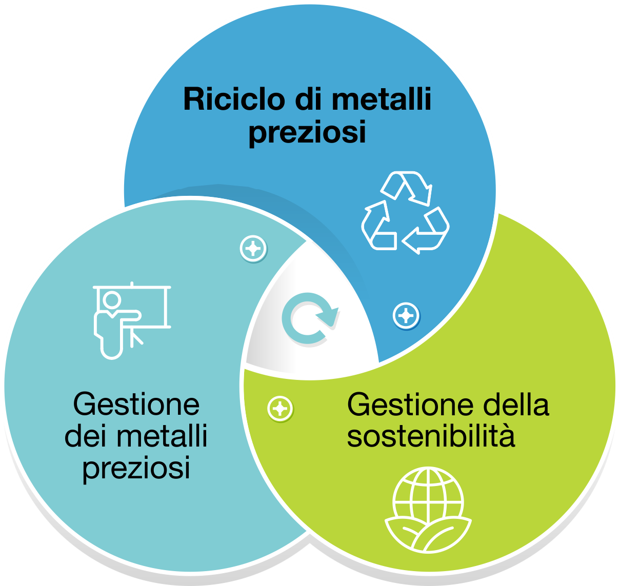 Riciclo di metalli preziosi Cycle_E