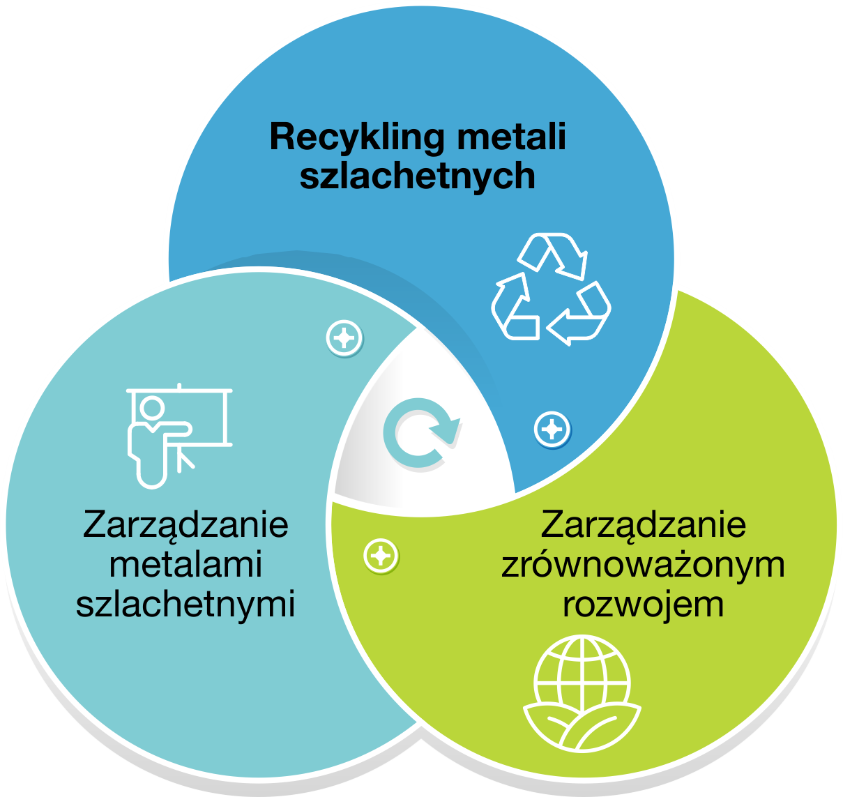 Recykling metali szlachetnych Cycle_E