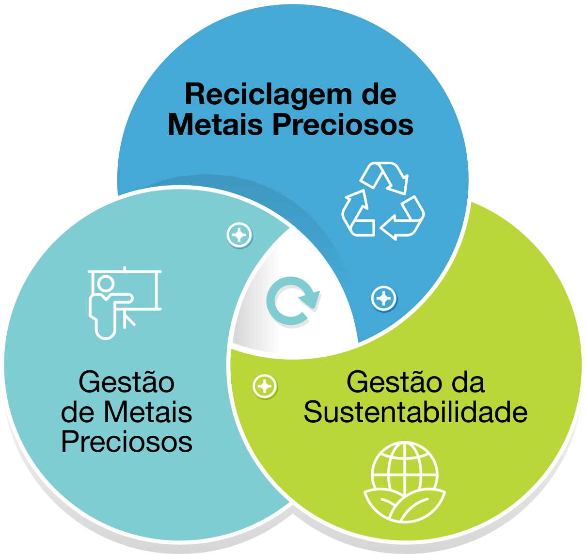 Ciclo_E de reciclagem de metais preciosos